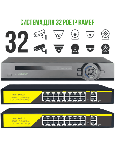 Система для підключення 32 POE IP...